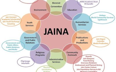 Jain Philosophy